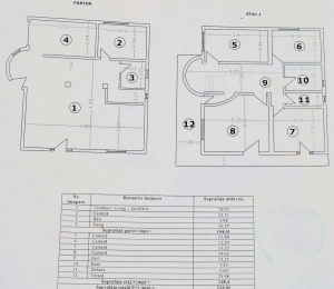 Vila Individuala Otopeni – Zona Lidl | 6 Camere (5 Dormitoare) | 223 mp | Garaj | Potential Bu